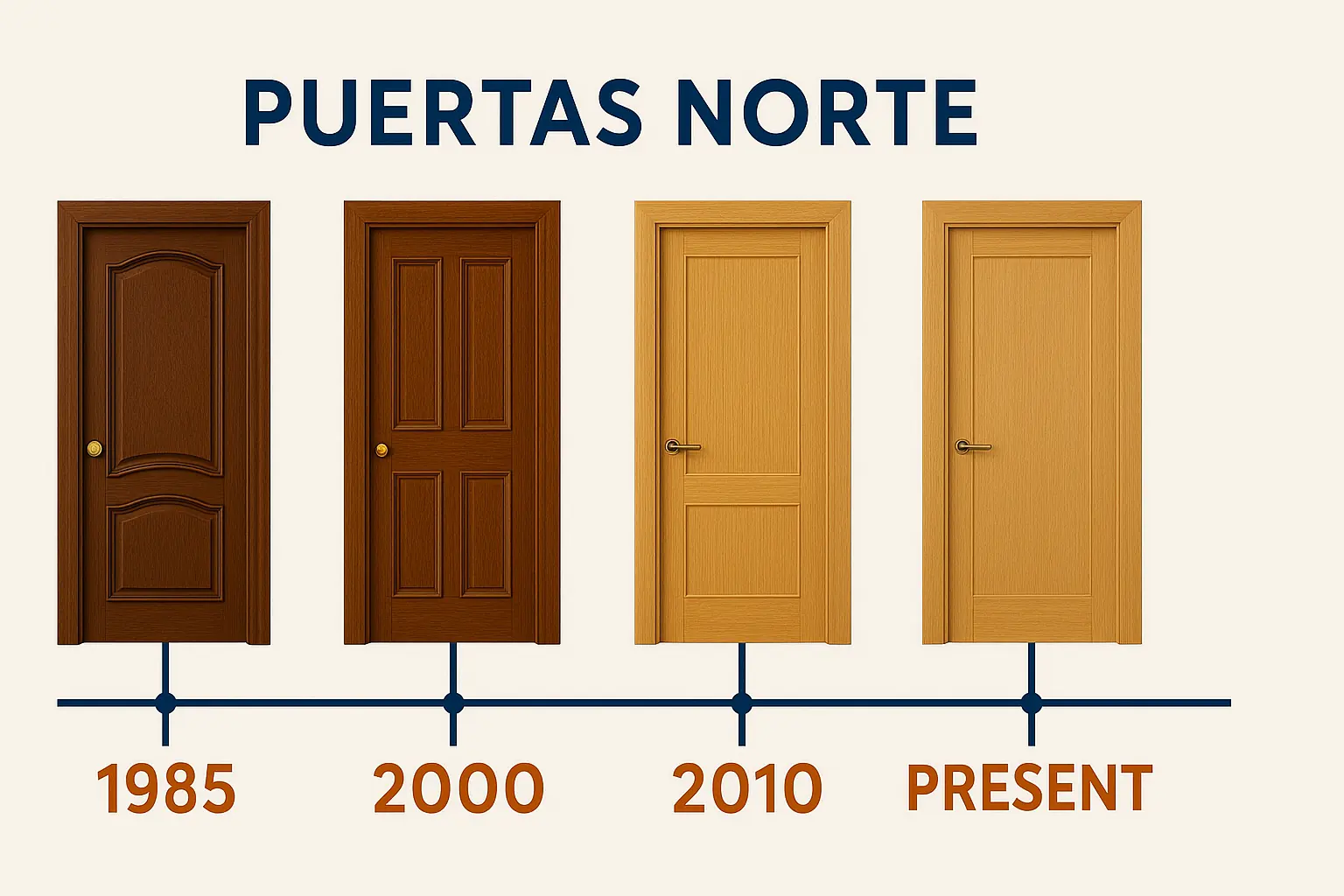 +40 años de experiencia en puertas en Alcobendas